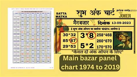 main bazar matka report|Main Bazar Chart .